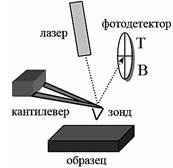 Общая конструкция сканирующего зондового микроскопа - student2.ru