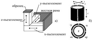 Общая конструкция сканирующего зондового микроскопа - student2.ru