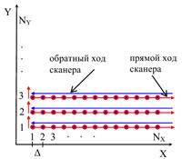 Общая конструкция сканирующего зондового микроскопа - student2.ru