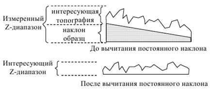 Общая конструкция сканирующего зондового микроскопа - student2.ru