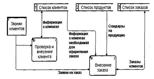 Общая схема разработки моделей - student2.ru