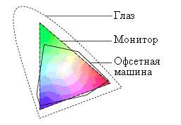 Общие понятия компьютерной графики - student2.ru