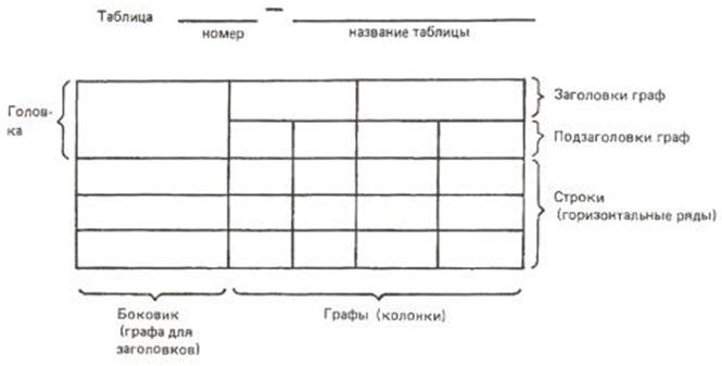 общие правила оформления чертежей - student2.ru