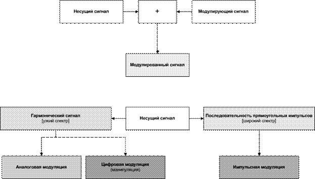 Общие принципы построения систем связи - student2.ru