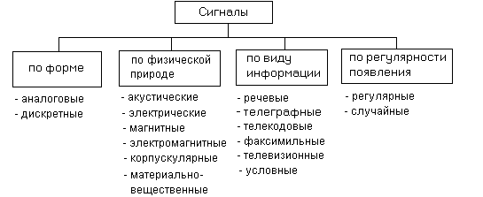 Общие принципы построения систем связи - student2.ru