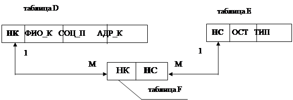 Общие сведения о CASE-средствах - student2.ru