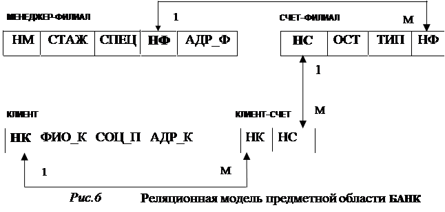 Общие сведения о CASE-средствах - student2.ru