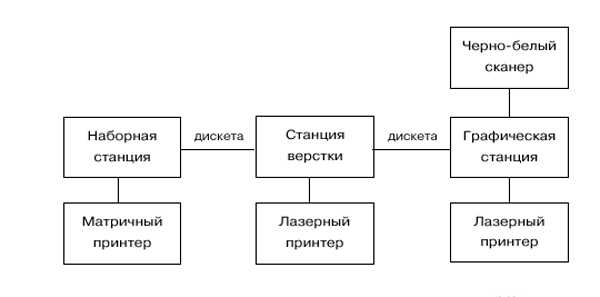 Общие сведения о компьютерных издательских системах - student2.ru