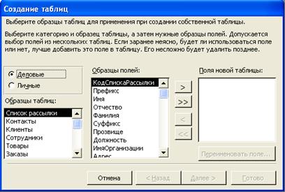 Общие сведения о СУБД MS Access. - student2.ru