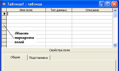 Общие сведения о СУБД MS Access. - student2.ru