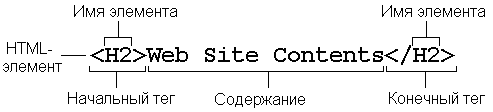 Общие сведения о языке HTML - student2.ru