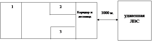 Общие указания по выполнению курсового проекта - student2.ru