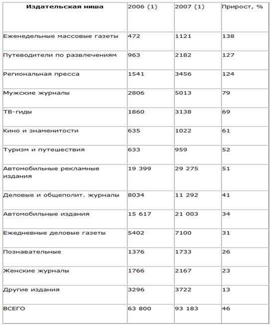 Общий анализ рекламных кампаний ведущих мировых автомобильных производителей - student2.ru
