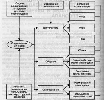 обучение персонала различных организационных культур - student2.ru