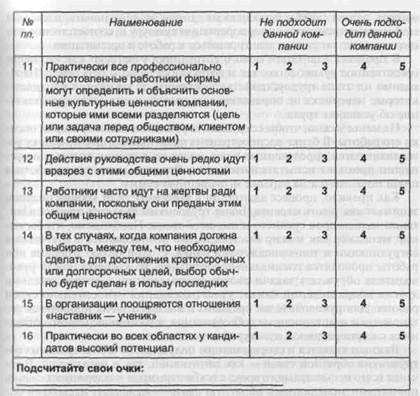 обучение персонала различных организационных культур - student2.ru