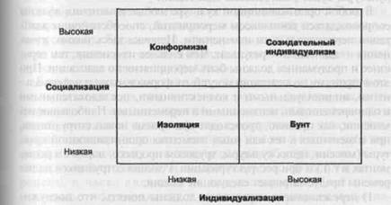 обучение персонала различных организационных культур - student2.ru