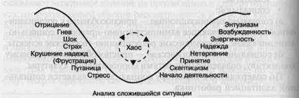 обучение персонала различных организационных культур - student2.ru