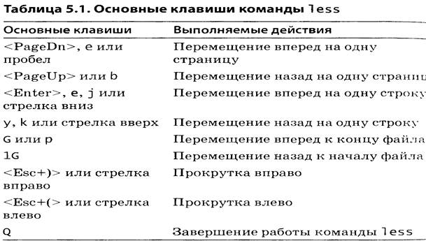 Объявление (или описание) функции в программе. - student2.ru