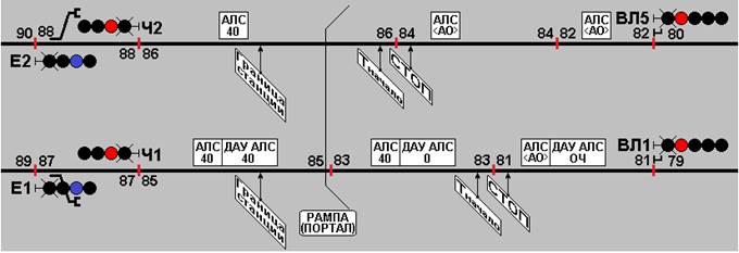 Обязанности машиниста при выезде из электродепо, следовании по парковым путям и соединительным ветвям - student2.ru