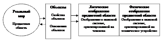 Обзор популярных антивирусных средств. - student2.ru