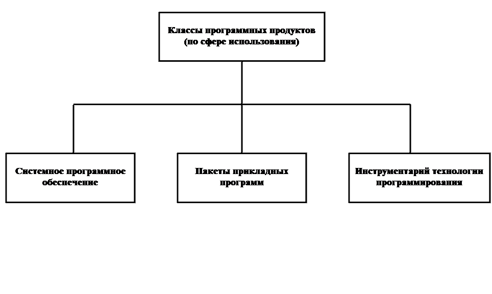 Обзор языков программирования в Интранет - student2.ru