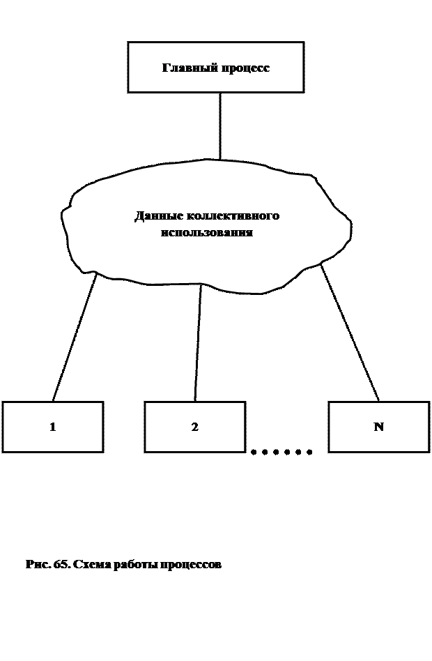 Обзор языков программирования в Интранет - student2.ru