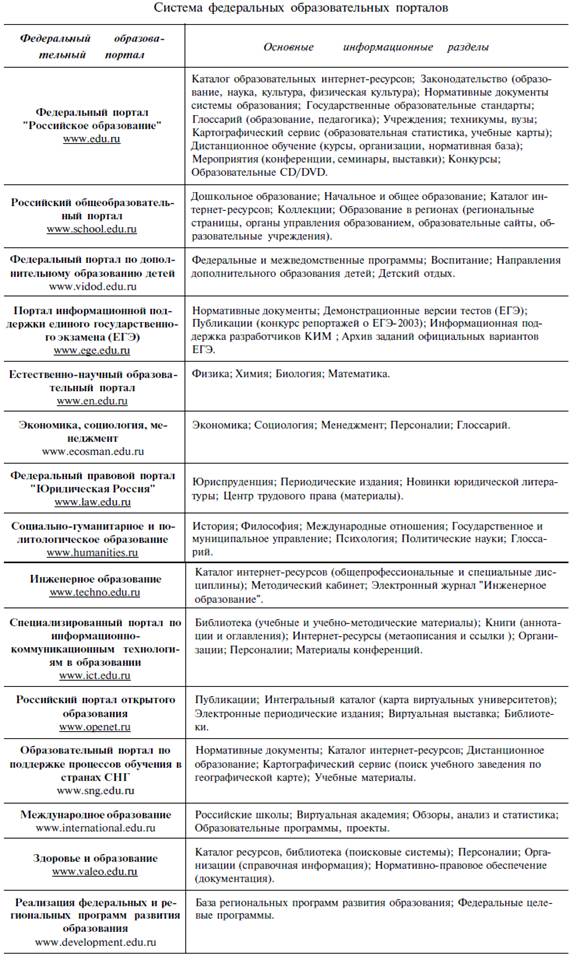 Оценка качества Интернет ресурса - student2.ru
