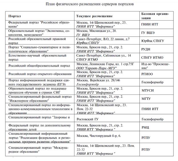 Оценка качества Интернет ресурса - student2.ru