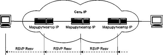 Оценка качества IP-телефонии по шкале MOS - student2.ru