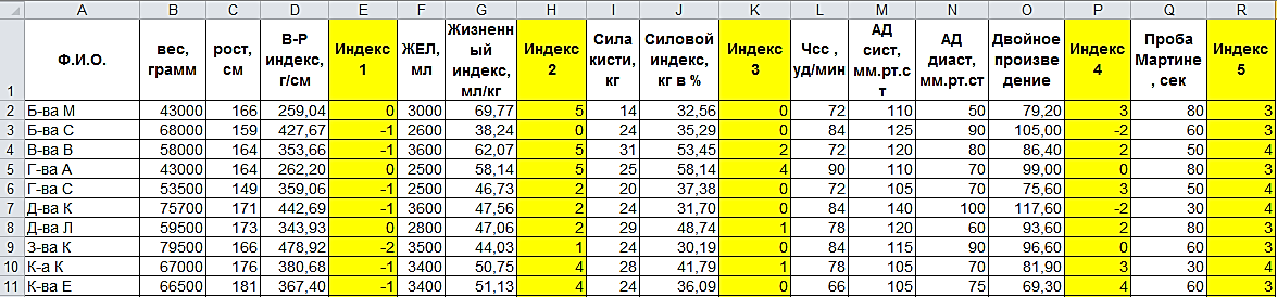 Оценка количества соматического здоровья - student2.ru