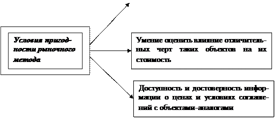 Оценка стоимости прав на объекты интеллектуальной собственности - student2.ru
