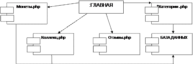 Оценка времени и трудоемкости разработки ПС - student2.ru