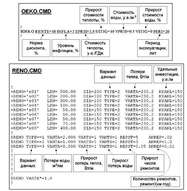 оценка эффективности инвестиций при реконструкции - student2.ru