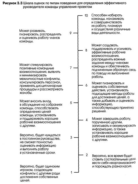 Оценочные критерии выполнения работы - student2.ru