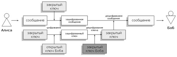 Одиночная перестановка по ключу - student2.ru