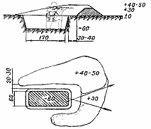 Одиночные стрелковые окопы - student2.ru