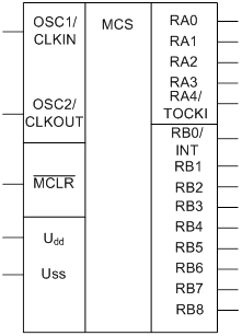 Однокристальные микроконтроллеры семейства PIC: состав и общая характеристика. Микроконтроллер PIC16F84A: основные параметры, внутренняя структура, назначение выводов. - student2.ru