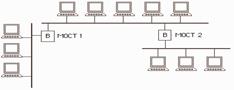 Одноранговые и иерархические - student2.ru