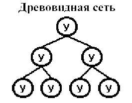 Одноранговые и иерархические сети - student2.ru