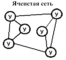 Одноранговые и иерархические сети - student2.ru