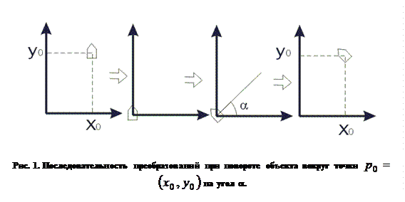 Однородные координаты и матричное представление двумерных преобразований - student2.ru