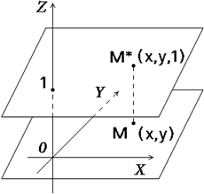 Однородные координаты точки. Пусть М - произвольная точка плоскости с координатами х и у - student2.ru