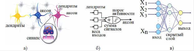 Одноэлектронный транзистор на фуллерене - student2.ru