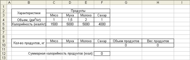 Оформите в виде таблицы характеристику ресурсов - student2.ru
