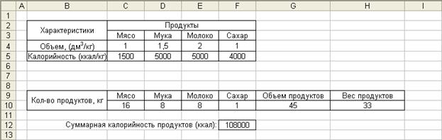 Оформите в виде таблицы характеристику ресурсов - student2.ru