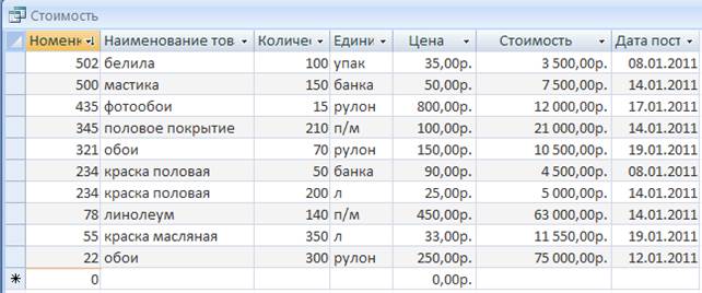 Оформление интерфейса, создание кнопочных форм - student2.ru