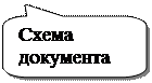 Оформление основного текста - student2.ru