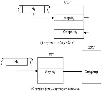 Оформление результатов - student2.ru