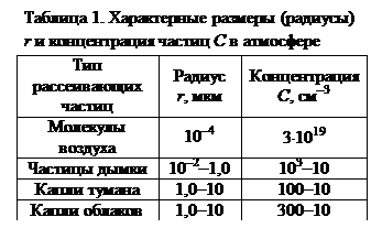 Оформление рисунков, графиков, таблиц - student2.ru