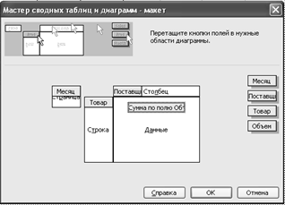 Оформление сводной таблицы - student2.ru